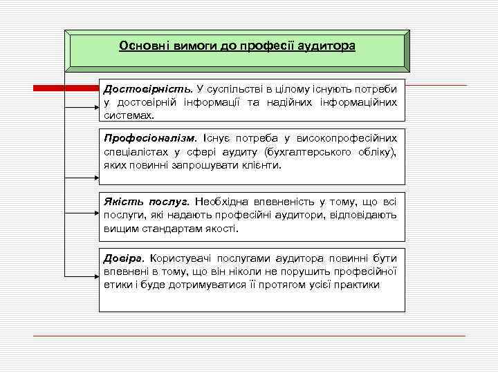 Основні вимоги до професії аудитора Достовірність. У суспільстві в цілому існують потреби у достовірній