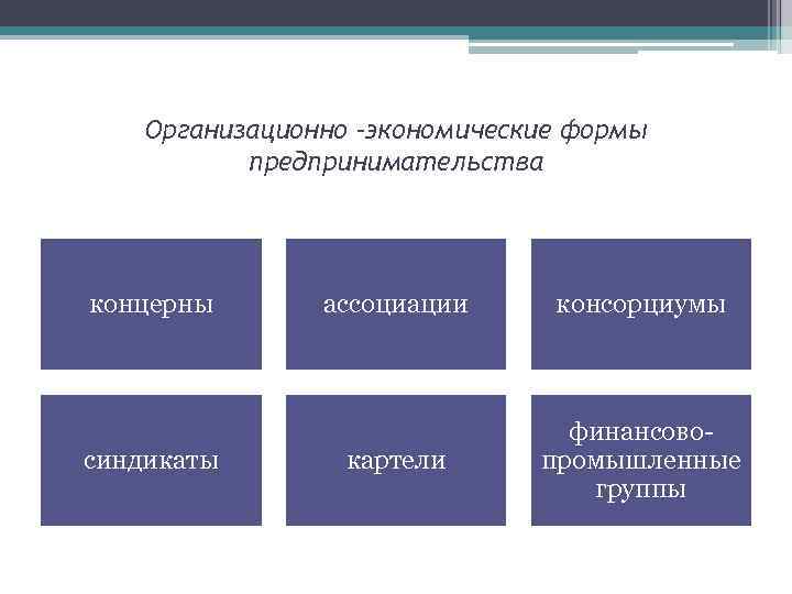 Организационно –экономические формы предпринимательства концерны синдикаты ассоциации консорциумы картели финансовопромышленные группы 