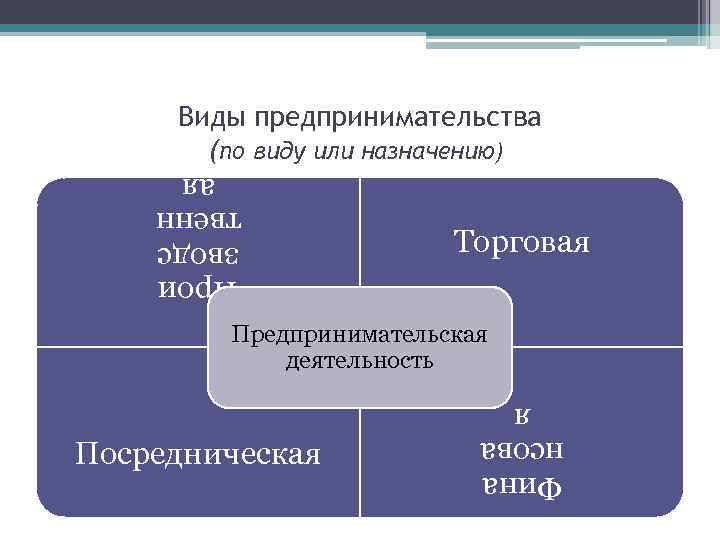 Коммерческая предпринимательская деятельность