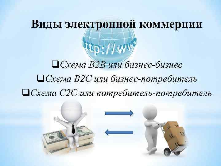 Виды электронной коммерции q. Схема B 2 B или бизнес-бизнес q. Схема B 2