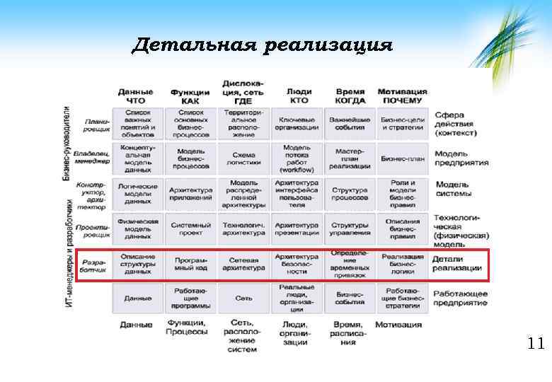 К элементам трехзвенной архитектуры информационной системы относят