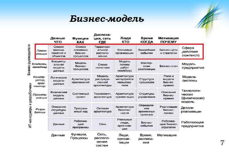 Модель захмана архитектура предприятия пример