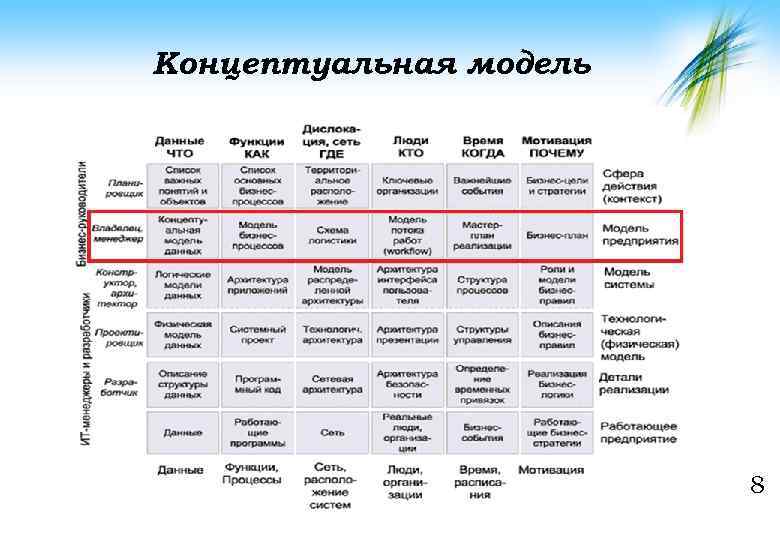 Схема захмана как методическая основа описания многоуровневой структуры организации