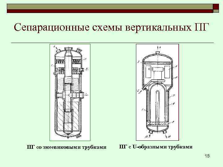 Сепарационные схемы вертикальных ПГ ПГ со змеевиковыми трубками ПГ с U-образными трубками 15 