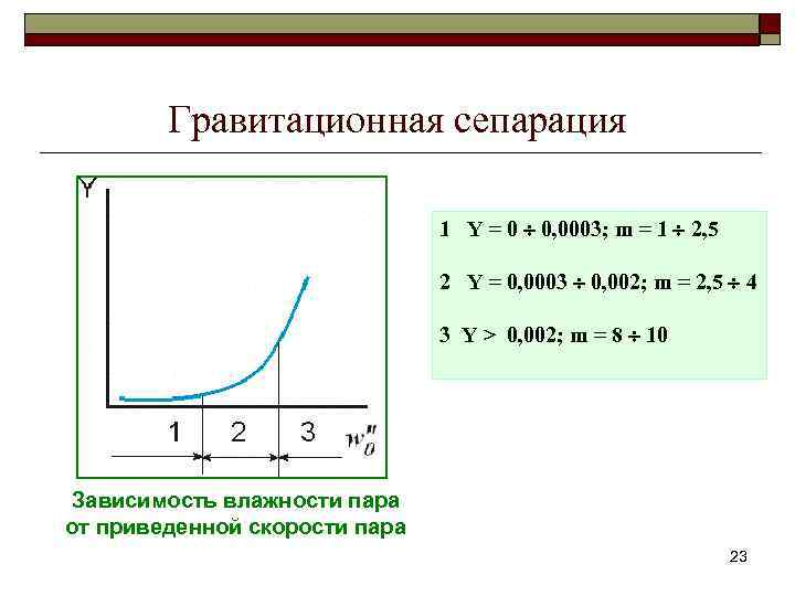 Гравитационная сепарация 1 Y = 0 0, 0003; m = 1 2, 5 2