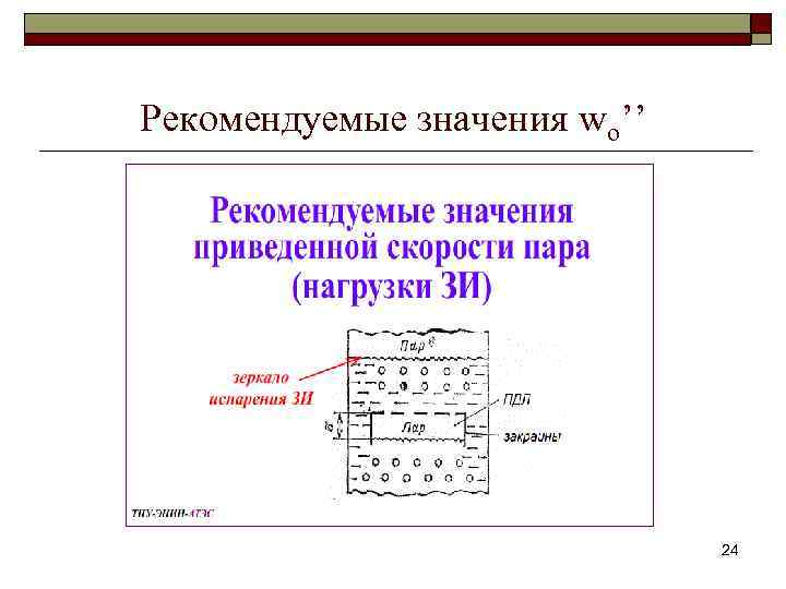Рекомендуемые значения wo’’ 24 