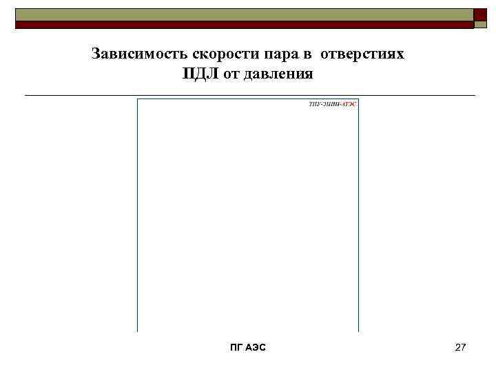 Зависимость скорости пара в отверстиях ПДЛ от давления ПГ АЭС 27 
