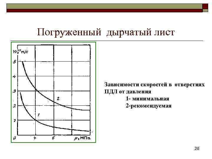 Погруженный дырчатый лист Зависимости скоростей в отверстиях ПДЛ от давления 1 - минимальная 2