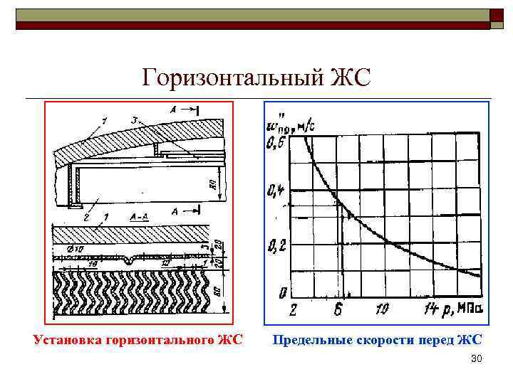 Горизонтальный ЖС Установка горизонтального ЖС Предельные скорости перед ЖС 30 