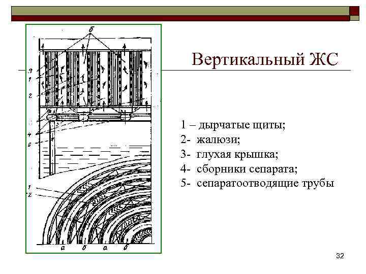 Вертикальный ЖС 1 – дырчатые щиты; 2 - жалюзи; 3 - глухая крышка; 4