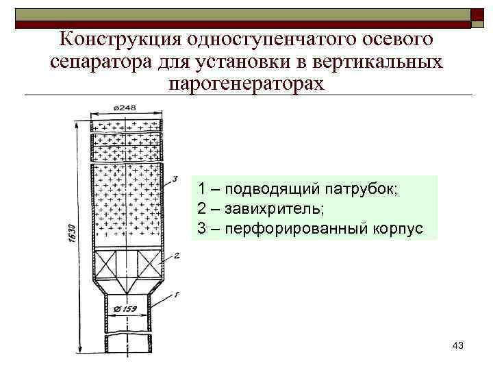 Конструкция одноступенчатого осевого сепаратора для установки в вертикальных парогенераторах 1 – подводящий патрубок; 2