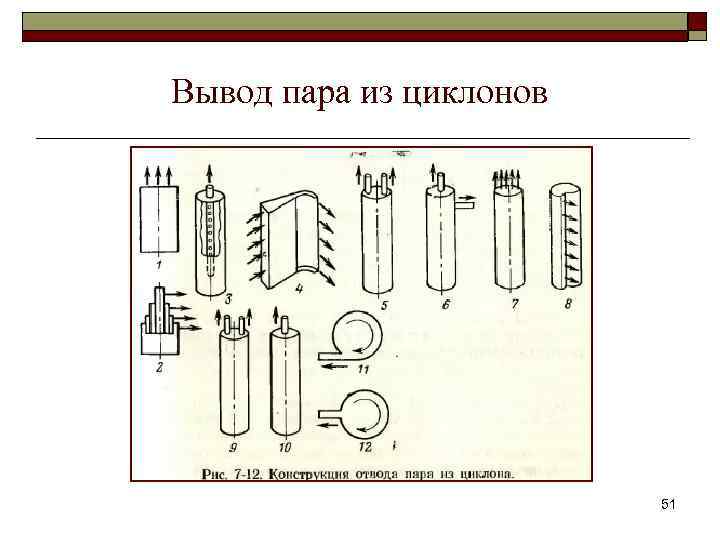 Вывод пара из циклонов 51 