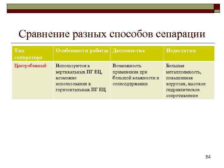 Сравнение разных способов сепарации Тип сепаратора Особенности работы Достоинства Недостатки Центробежный Используются в вертикальных