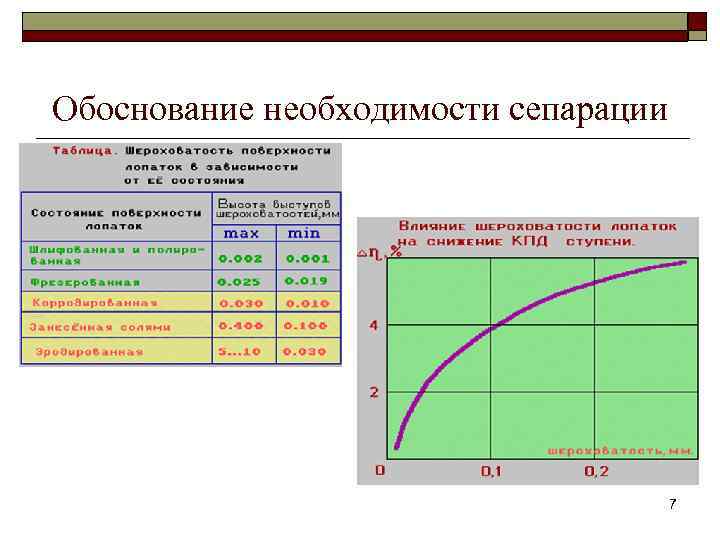 Обоснование необходимости сепарации 7 