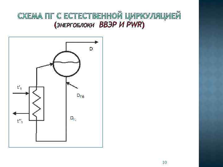 (ЭНЕРГОБЛОКИ ВВЭР И PWR) 10 