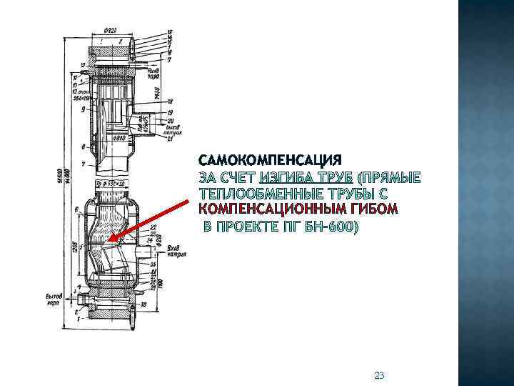 САМОКОМПЕНСАЦИЯ КОМПЕНСАЦИОННЫМ ГИБОМ 23 