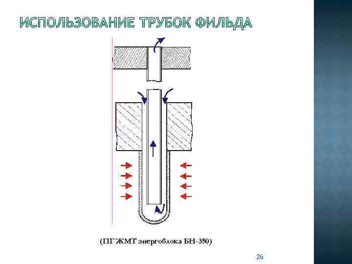 (ПГ ЖМТ энергоблока БН-350) 26 