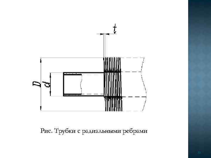 Рис. Трубки с радиальными ребрами 33 
