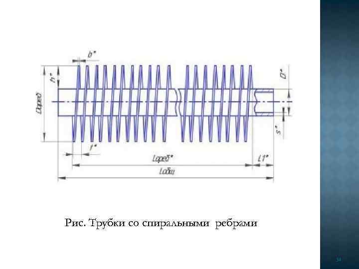Рис. Трубки со спиральными ребрами 34 