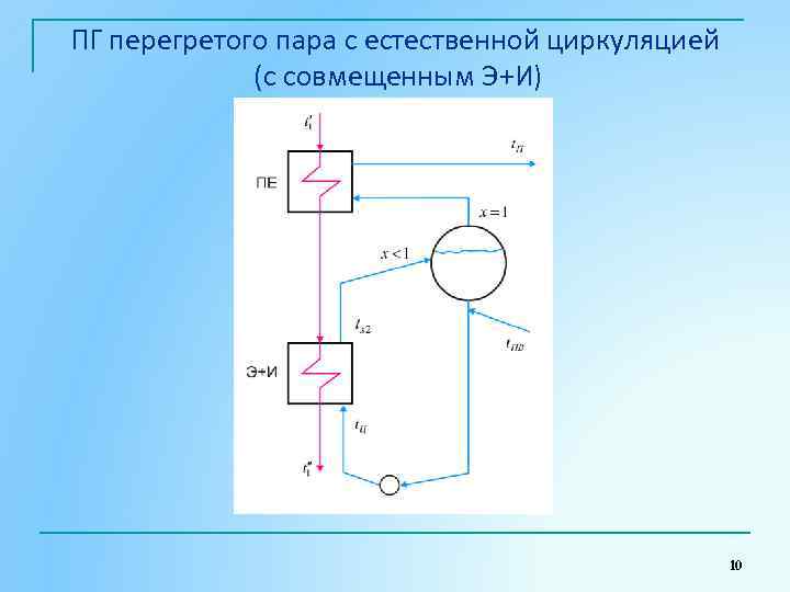 ПГ перегретого пара с естественной циркуляцией (с совмещенным Э+И) 10 