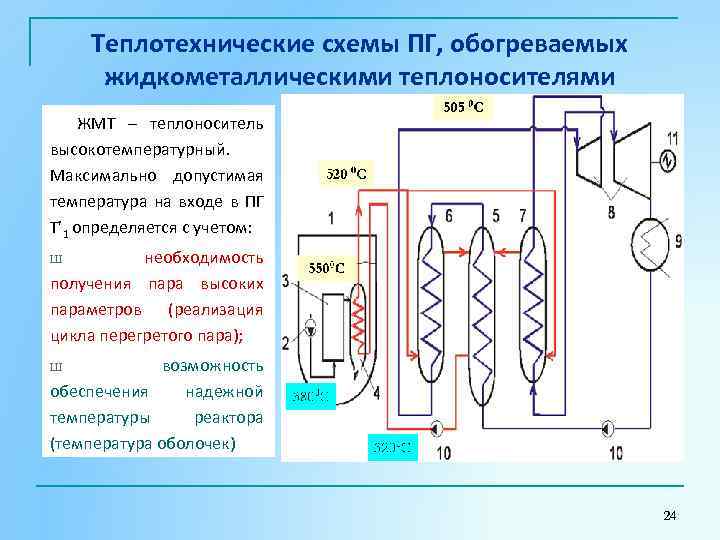 Теплотехнические схемы ПГ, обогреваемых жидкометаллическими теплоносителями ЖМТ – теплоноситель высокотемпературный. Максимально допустимая температура на