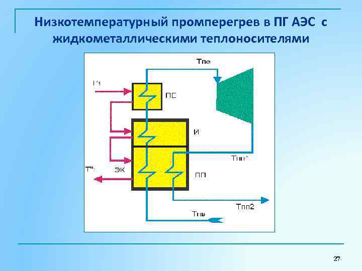 Низкотемпературный промперегрев в ПГ АЭС с жидкометаллическими теплоносителями 27 