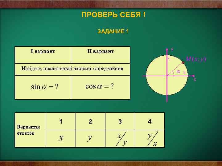 ПРОВЕРЬ СЕБЯ ! ЗАДАНИЕ 1 I вариант y II вариант 1 Найдите правильный вариант