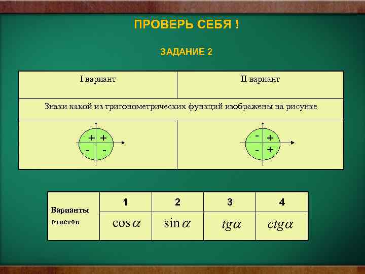 ПРОВЕРЬ СЕБЯ ! ЗАДАНИЕ 2 I вариант II вариант Знаки какой из тригонометрических функций
