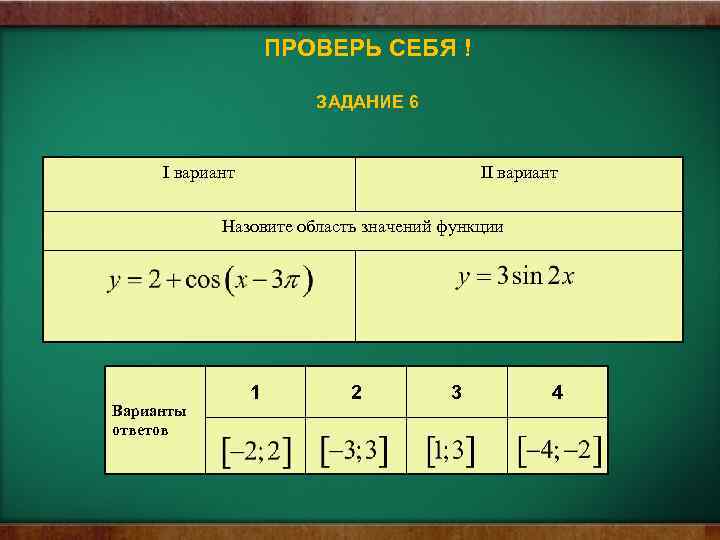 ПРОВЕРЬ СЕБЯ ! ЗАДАНИЕ 6 I вариант II вариант Назовите область значений функции Варианты