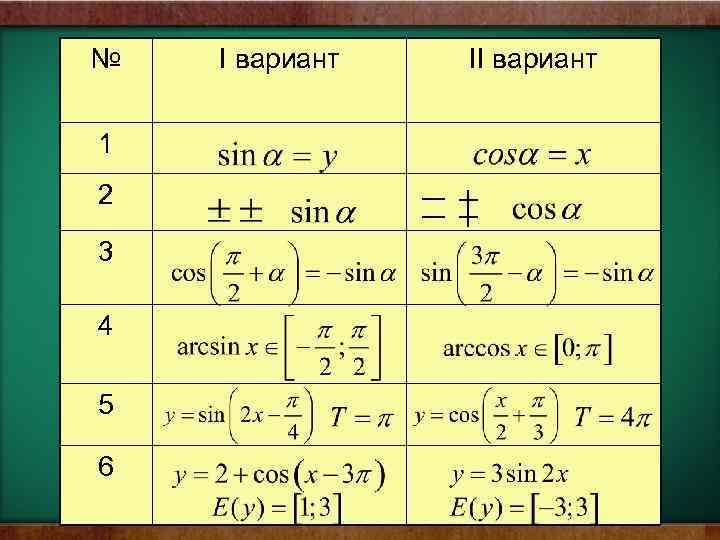 № I вариант II вариант 1 2 3 4 5 6 + + 