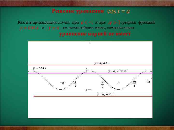 Решение уравнения Как и в предыдущем случае при и при графики функций и не