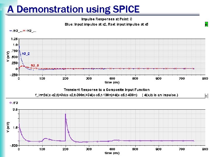 A Demonstration using SPICE 