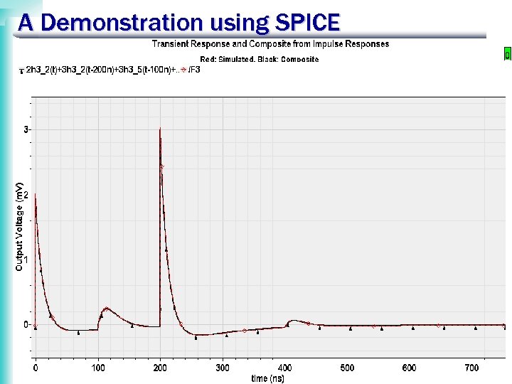 A Demonstration using SPICE 