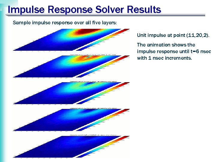 Impulse Response Solver Results Sample impulse response over all five layers: Unit impulse at