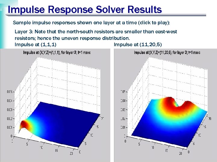 Impulse Response Solver Results Sample impulse responses shown one layer at a time (click