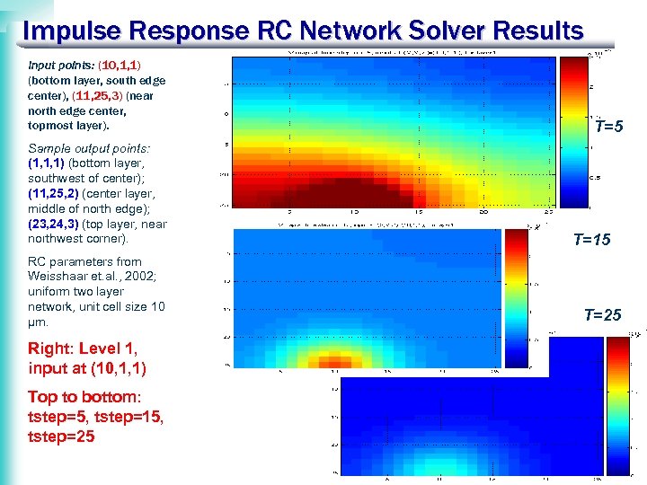 Impulse Response RC Network Solver Results Input points: (10, 1, 1) (bottom layer, south