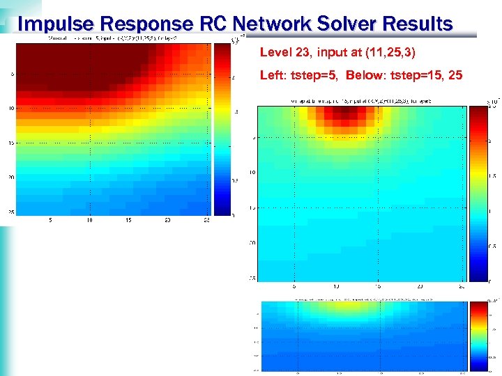 Impulse Response RC Network Solver Results Level 23, input at (11, 25, 3) Left: