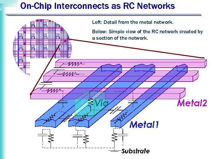 On-Chip Interconnects as RC Networks Left: Detail from the metal network. Below: Simple view