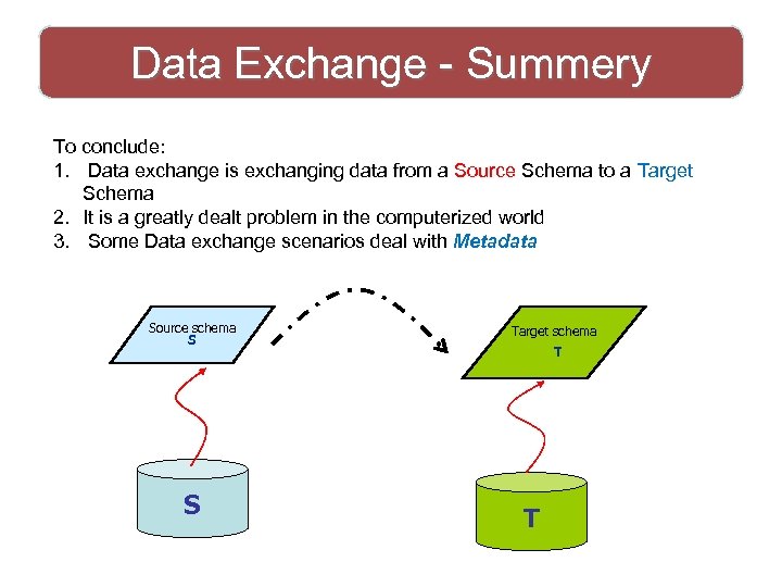 Data Exchange - Summery To conclude: 1. Data exchange is exchanging data from a