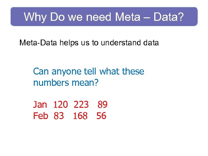 Why Do we need Meta – Data? Meta-Data helps us to understand data Can
