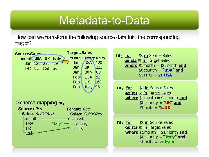 Metadata-to-Data How can we transform the following source data into the corresponding target? Source.