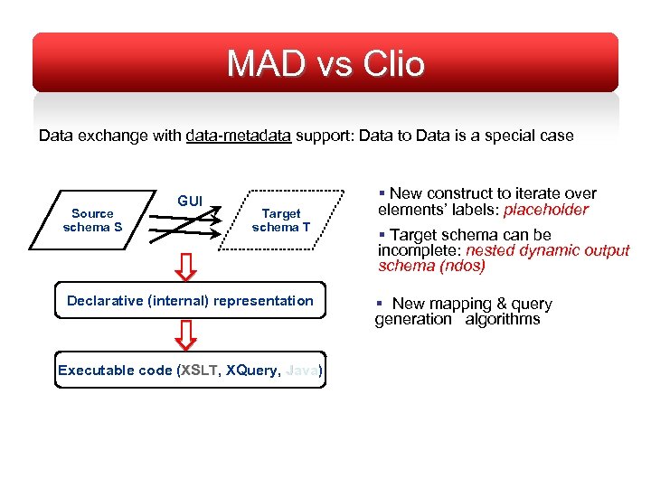 MAD vs Clio Data exchange with data-metadata support: Data to Data is a special