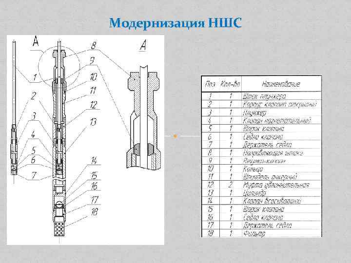 Модернизация НШС 