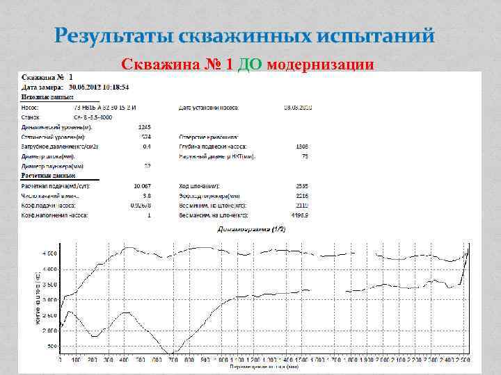 Результаты скважинных испытаний Скважина № 1 ДО модернизации 