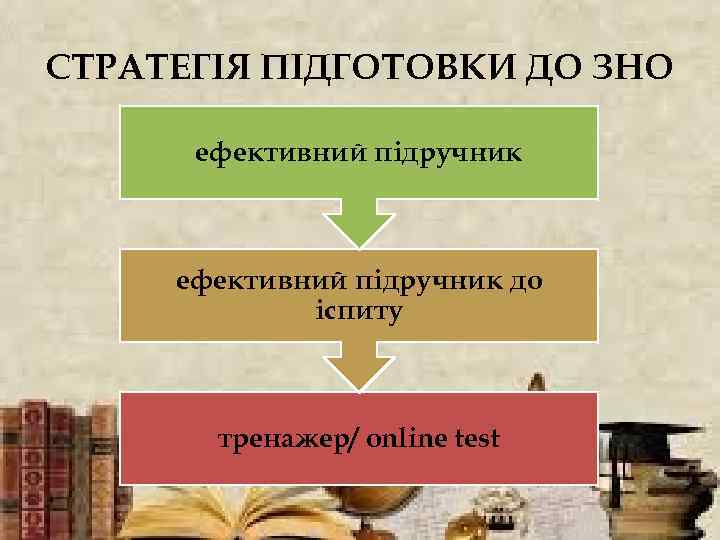 СТРАТЕГІЯ ПІДГОТОВКИ ДО ЗНО ефективний підручник до іспиту тренажер/ оnline test 