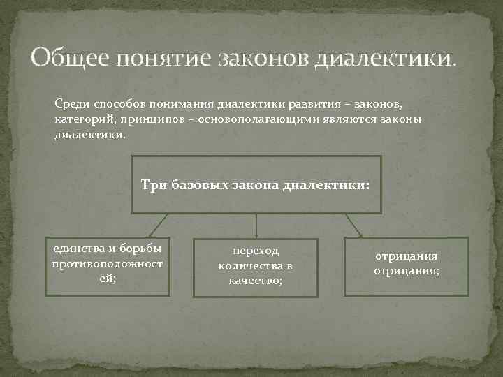 Общее понятие законов диалектики. Среди способов понимания диалектики развития – законов, категорий, принципов –