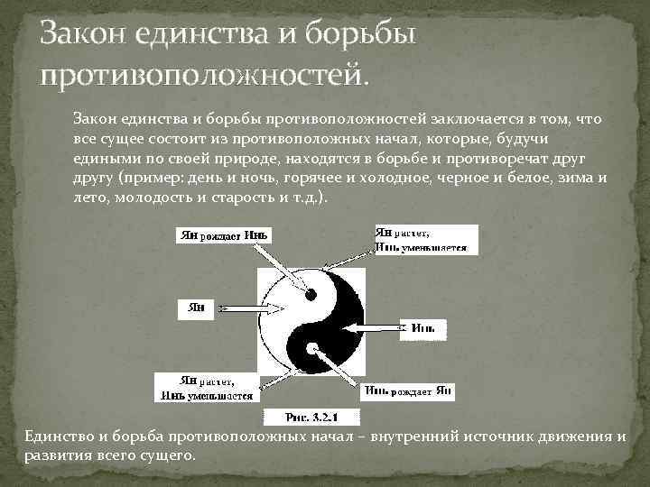 Закон единства и борьбы противоположностей заключается в том, что все сущее состоит из противоположных