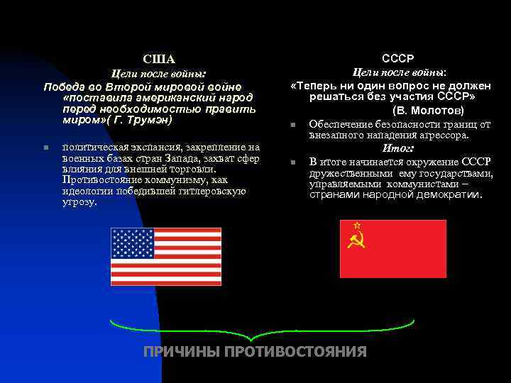 США Цели после войны: Победа во Второй мировой войне «поставила американский народ перед необходимостью