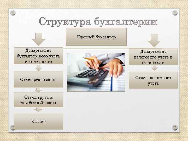 Главный бухгалтер Департамент бухгалтерского учета и отчетности Департамент налогового учета и отчетности Отдел реализации