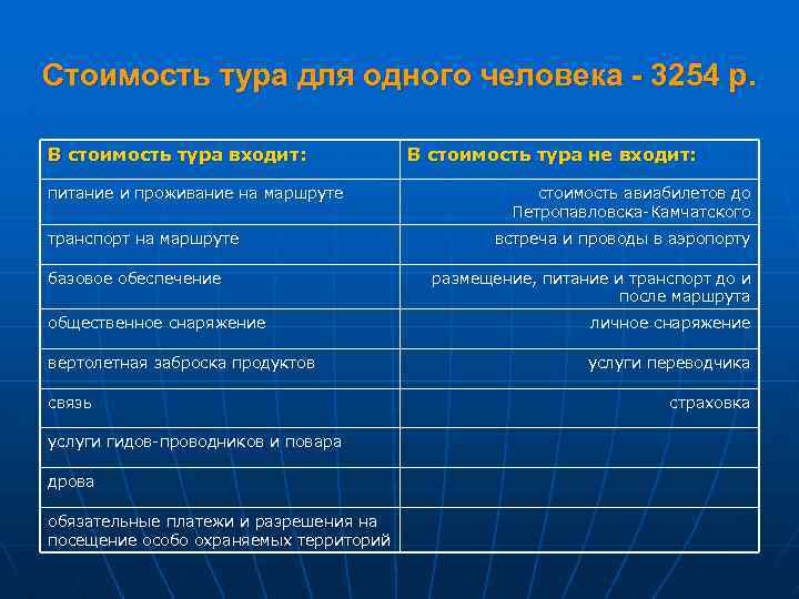 Стоимость тура для одного человека - 3254 р. В стоимость тура входит: питание и